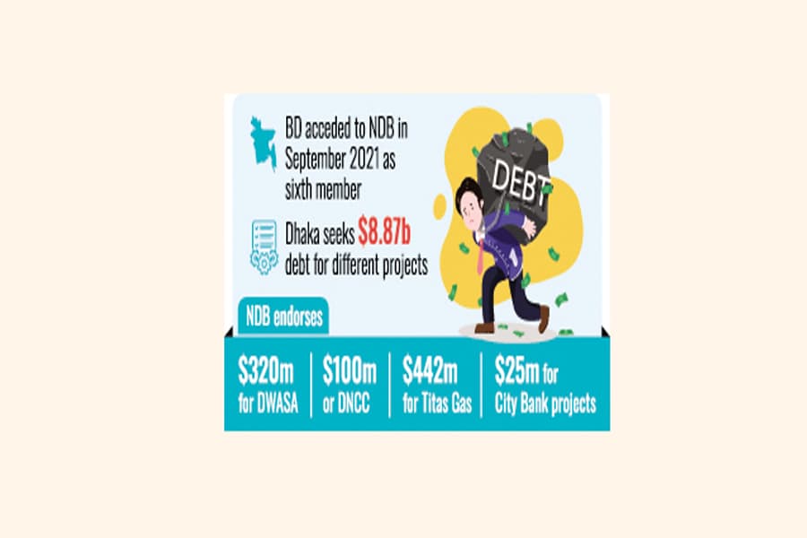 Bangladesh yet to benefit from BRICS bank