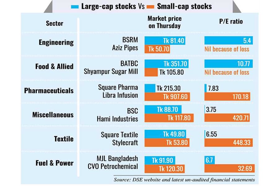 Promising stocks are cheaper than junk ones