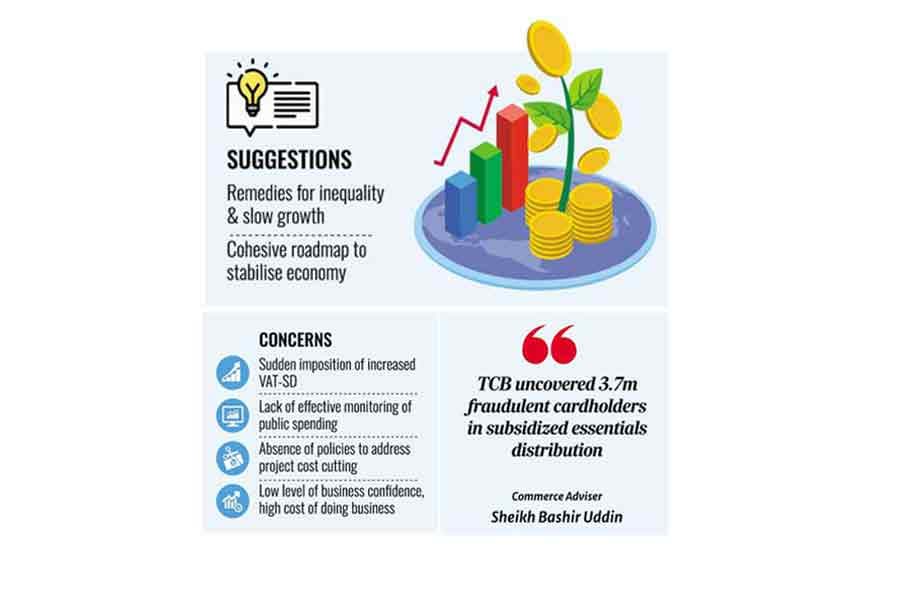 Economists, businesses deplore inefficient economic management