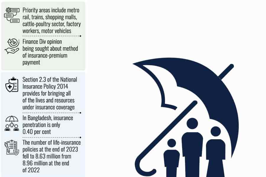 Govt plans bringing all citizens, resources under ins coverage
