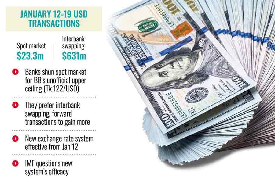 Interbank forex spot market still slack