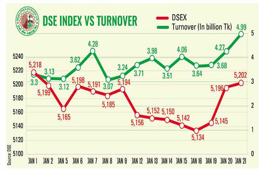 Stocks gain as quarterly earnings buoy investor sentiment
