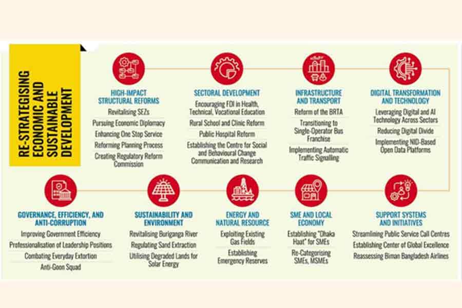Building commodity buffer stock, inviting  FDI in healthcare dominate to-do-list