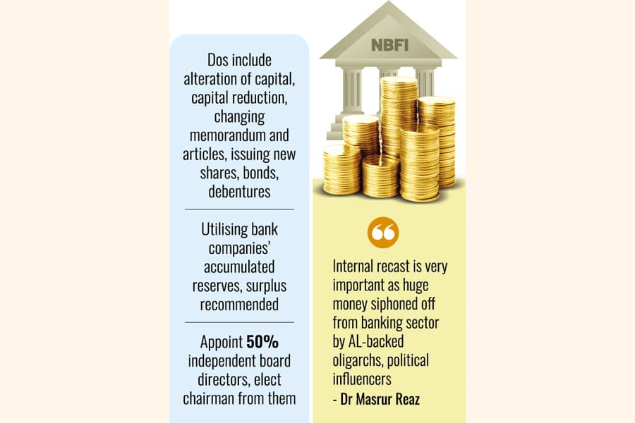 Internal recast of scam-hit weak banks, NBFIs imperative