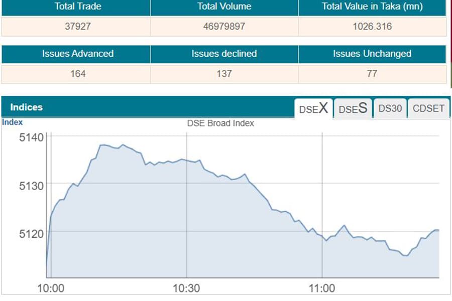 Stocks open higher as large-cap surge