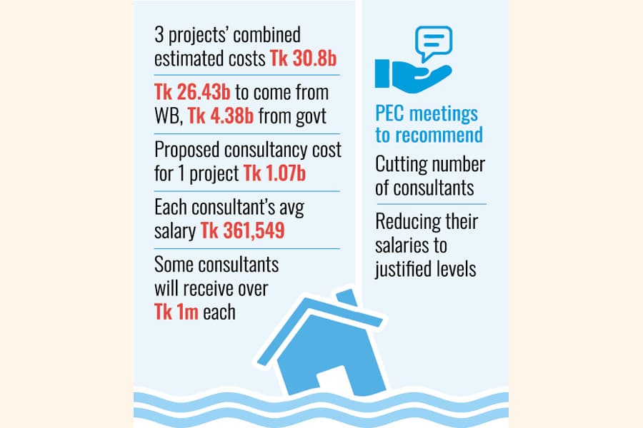 Justification to be sought for very high consultancy costs