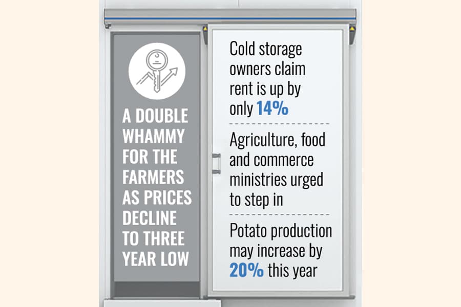 Cold storage rents double