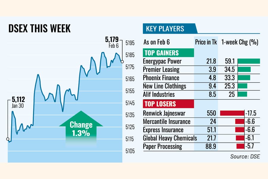 Market bounces back on strong earnings outlook