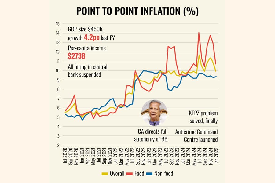 Economy rebounding notably, policymakers tell CA
