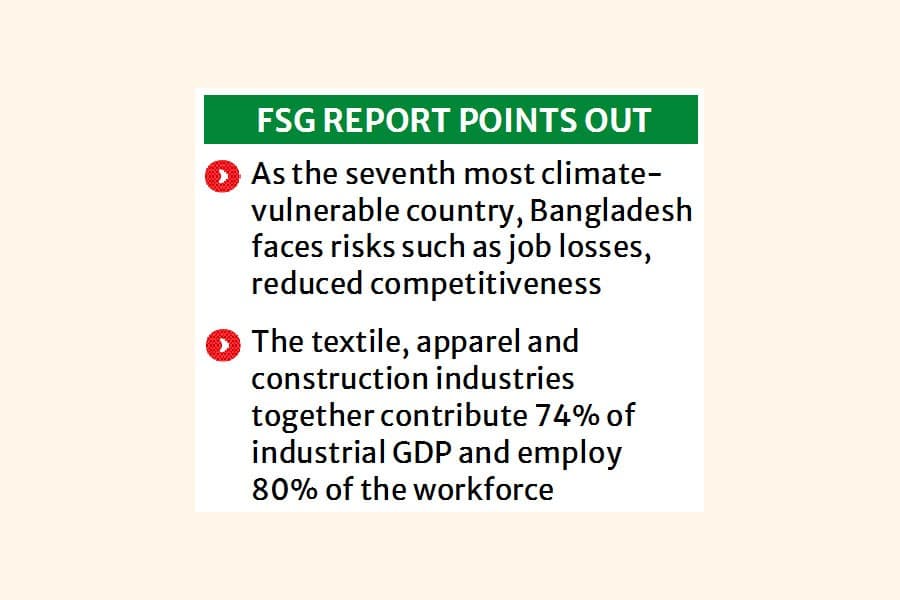 Dhaka urged to set seven priorities for climate-resilient industries
