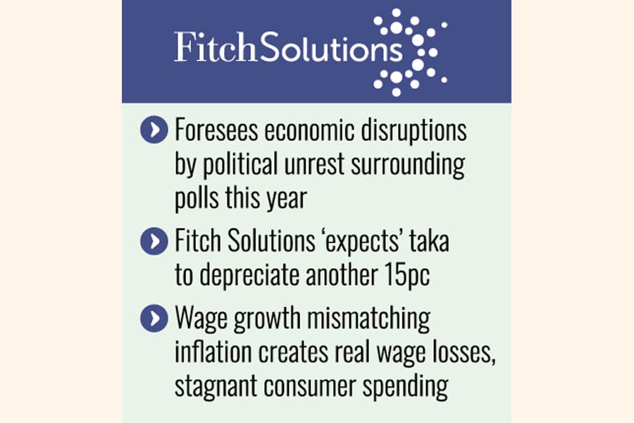 Fitch sceptical of govt projections