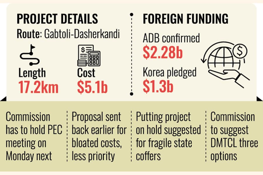 Planning commission under pressure to green-light MRT-5 south project