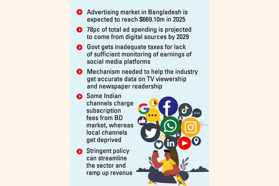 Local ad market shifting to digital media, traditional media getting marginalised