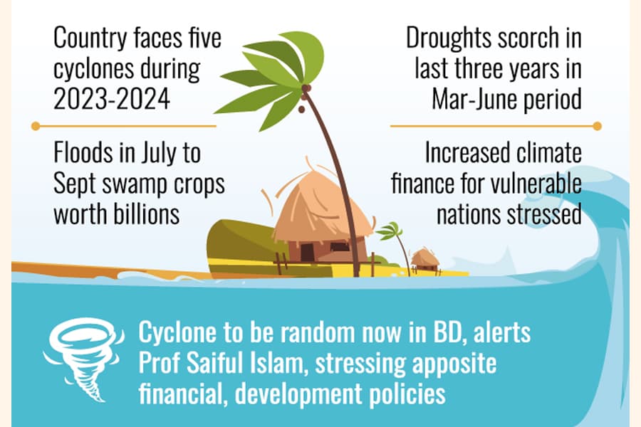 Disasters inflict $3.0b loss on Bangladesh annually