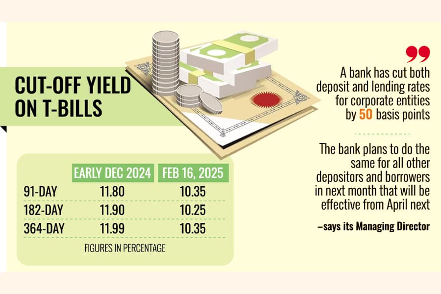 Banks begin lowering both deposit, lending rates