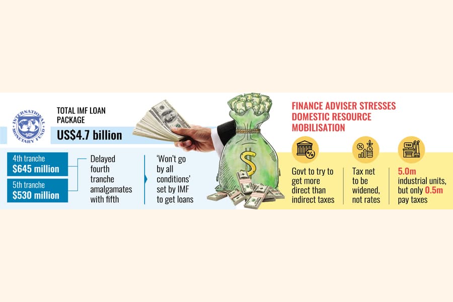 Two tranches of loan now expected together in June