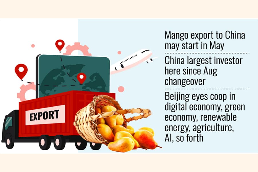 Beijing ready to help Dhaka execute Teesta project