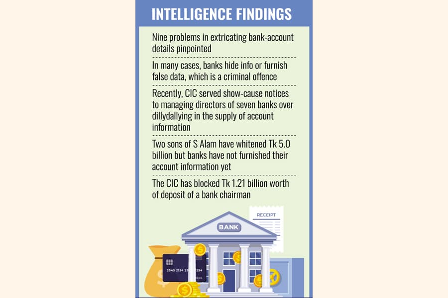 Info holdback on tax evasion by tycoons deprives exchequer of billions