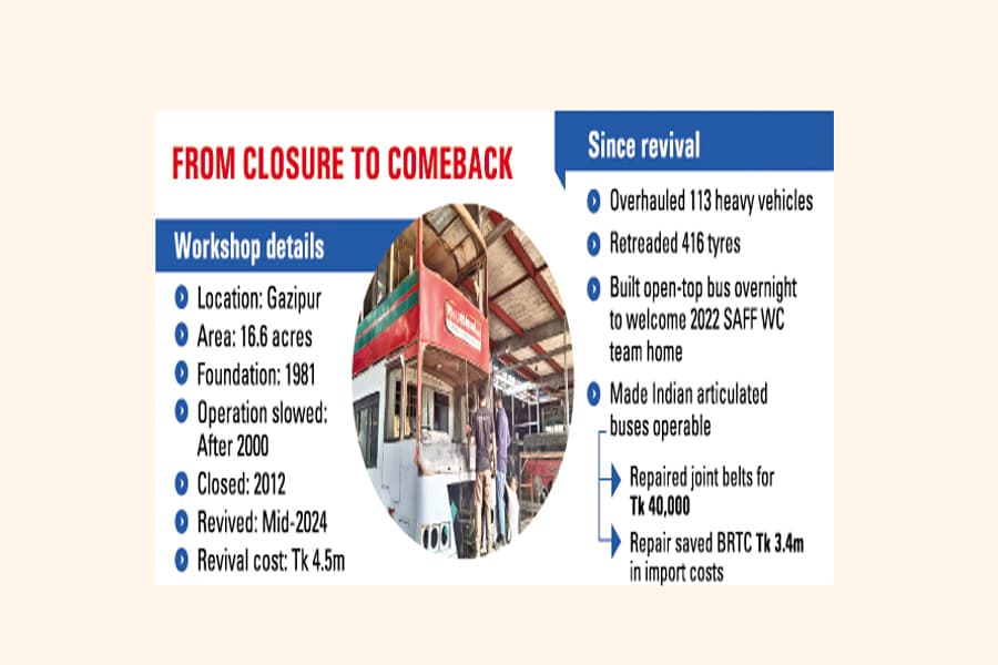 BRTC eyes 20pc cost saving with workshop revival