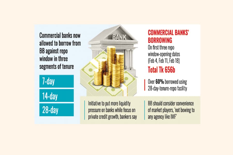 Repo facility awaits regulatory axe again
