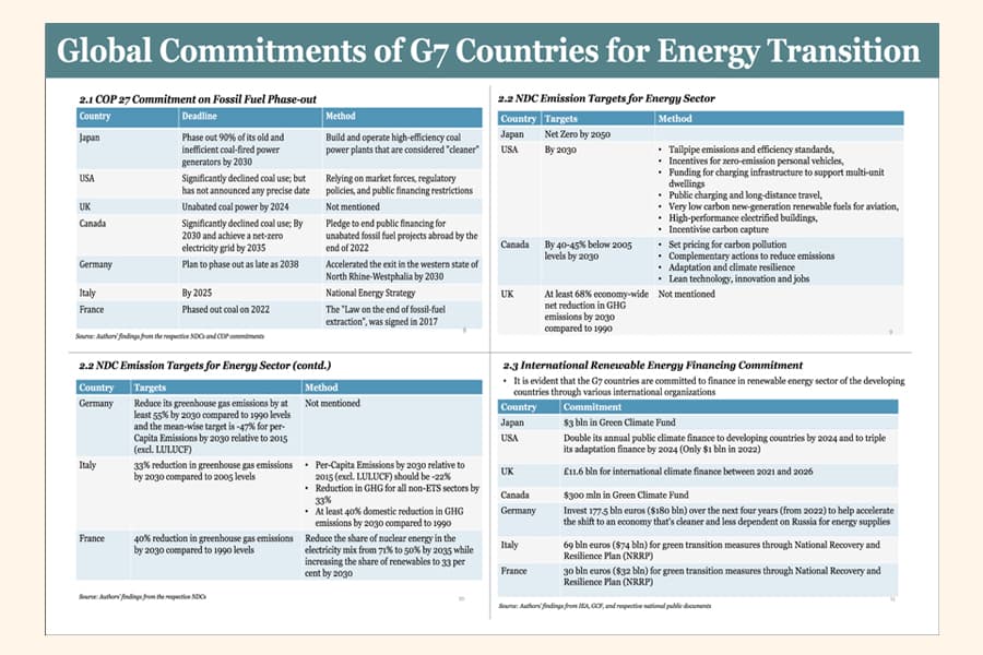 Global call to end support for fossil fuels & promote renewable energy