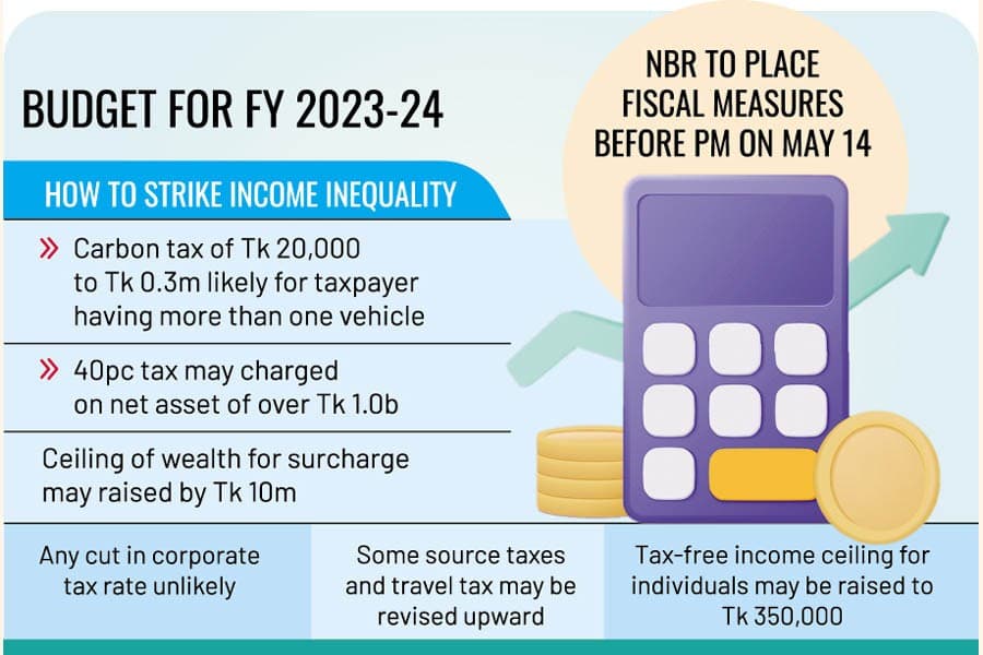 Carbon tax on cars likely in next budget