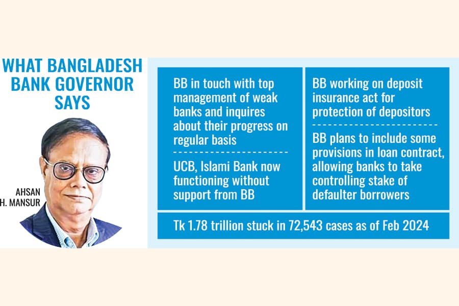 Chances of keeping few ailing banks alive slim: Mansur
