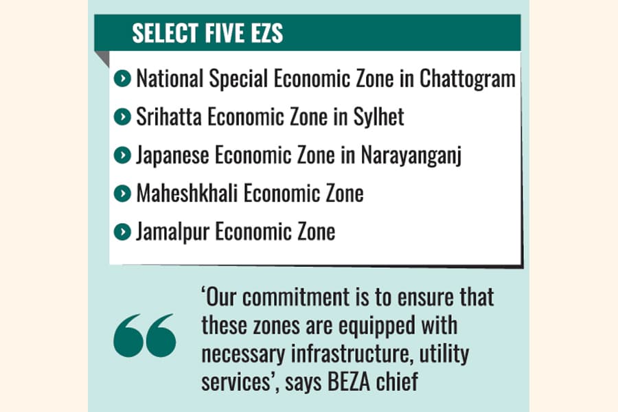 Hundred economic zones scaled down to five priority EZs