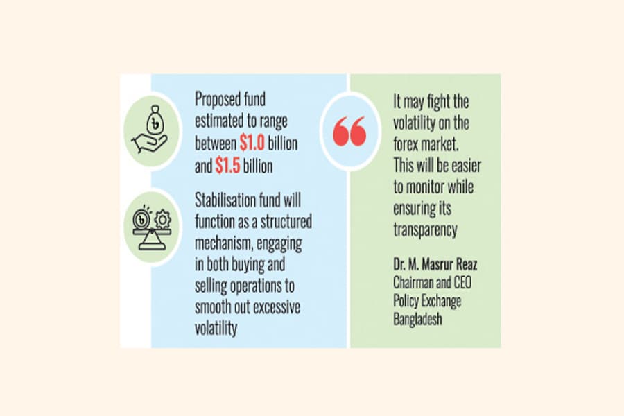 Stabilisation fund within BB  reserves stock planned