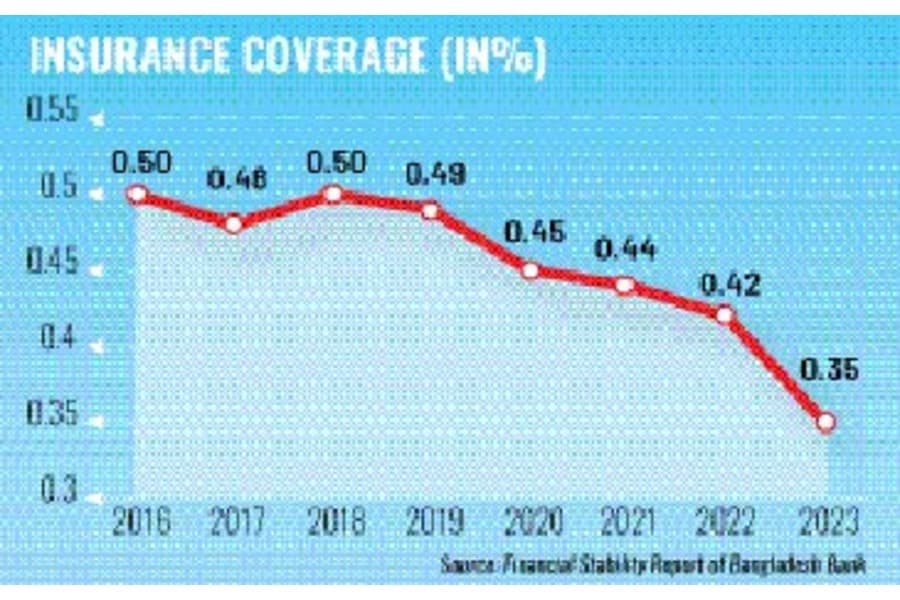 Infusing new life into the business of insurance