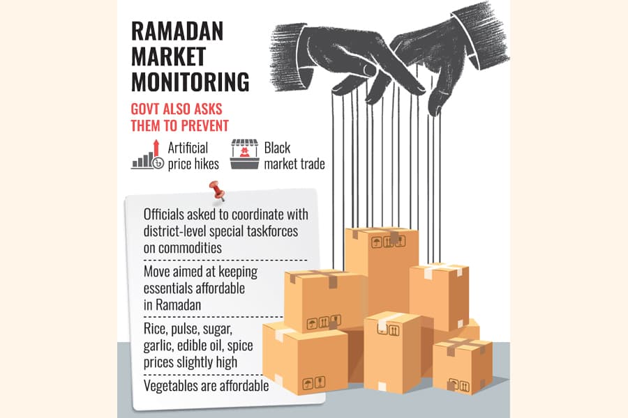 Take steps to prevent hoarding, syndication in Ramadan