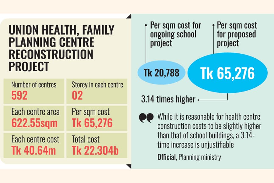 Proposal sent back, cost cut suggested