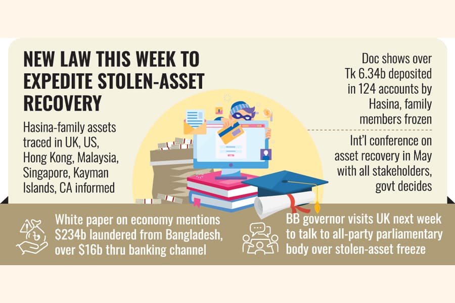 Over Tk 4.0b laundered thru single-semester tuition fee