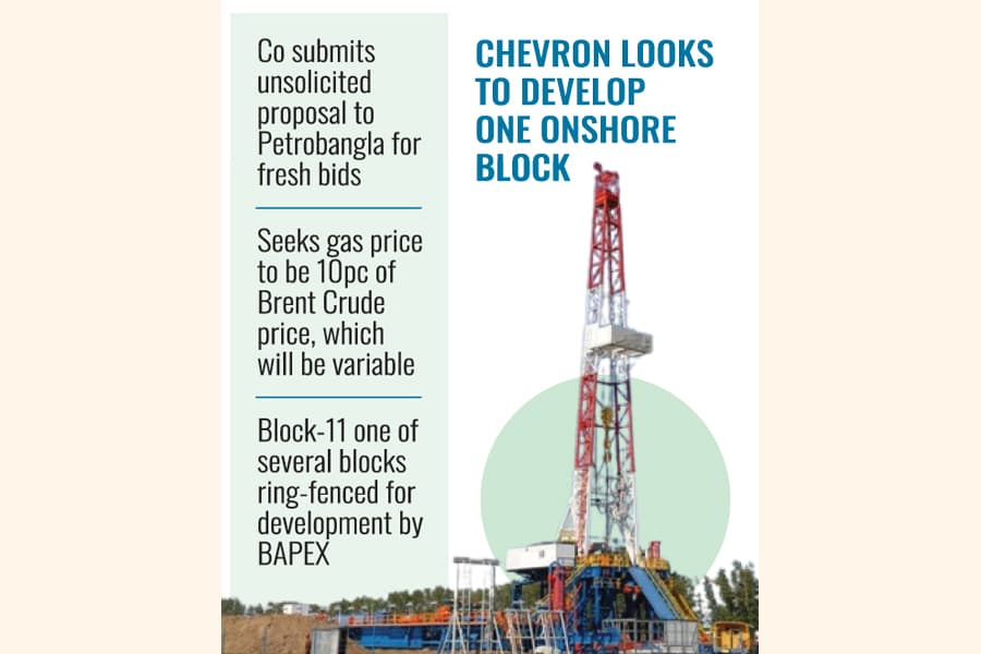 US oil major plans expanding hold on BD gas blocks