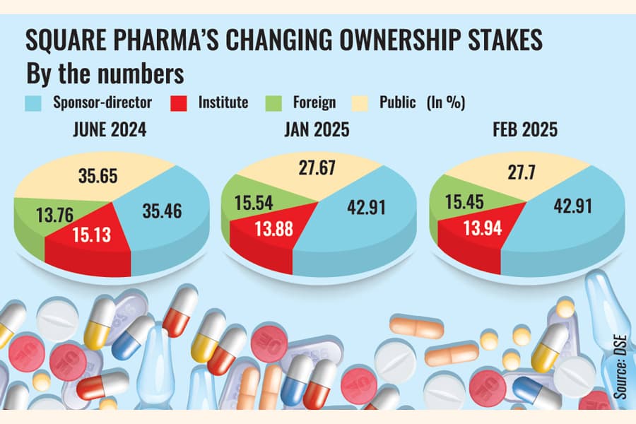 Factors behind recent increase in ownership stakes in companies