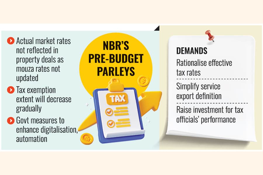 Land reg taxes may fall in next budget