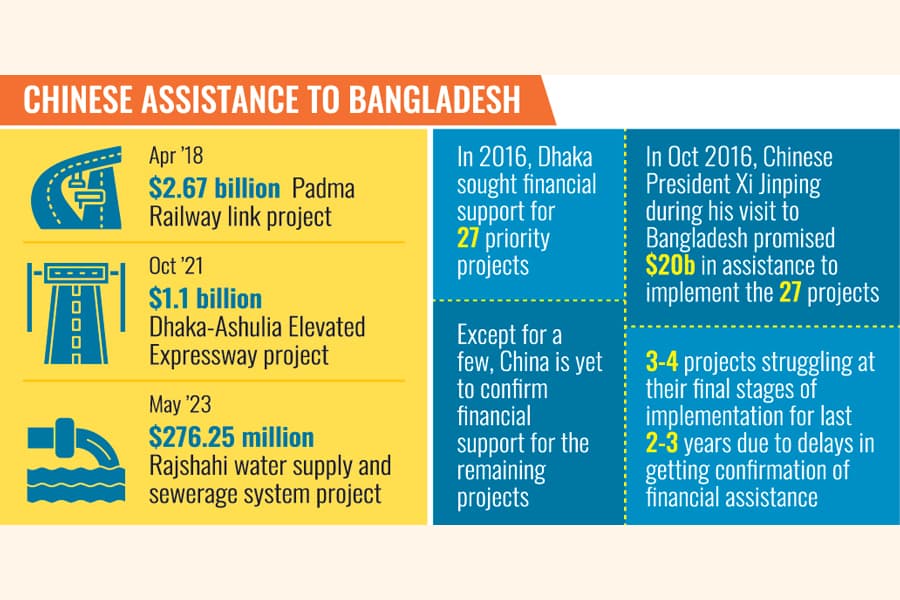 Breakthrough expected during CA's Beijing visit