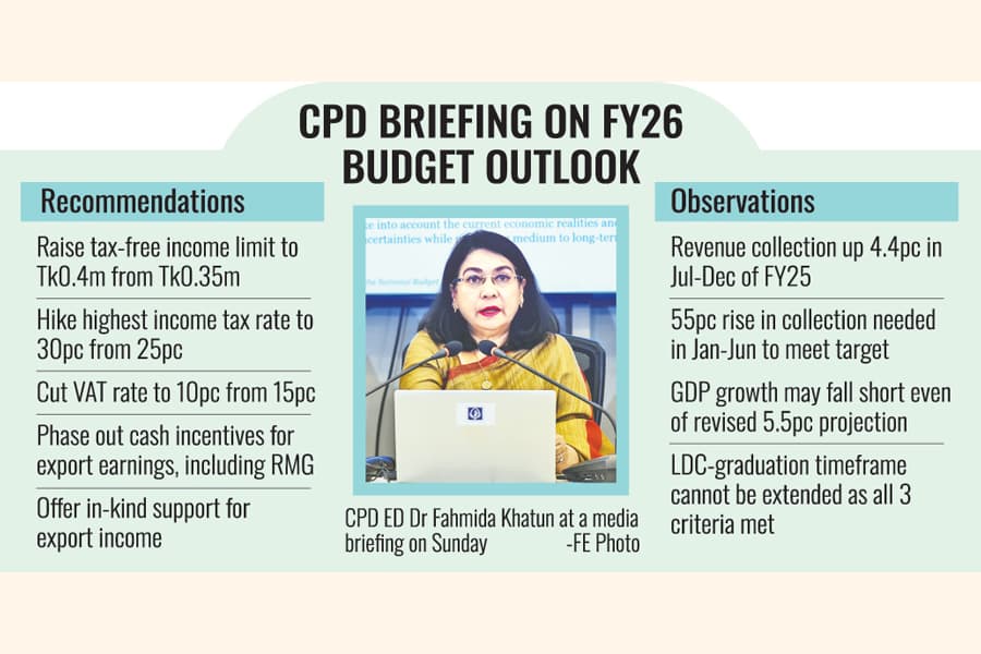 Revenue shortfall may soar to Tk 1.05t in FY25