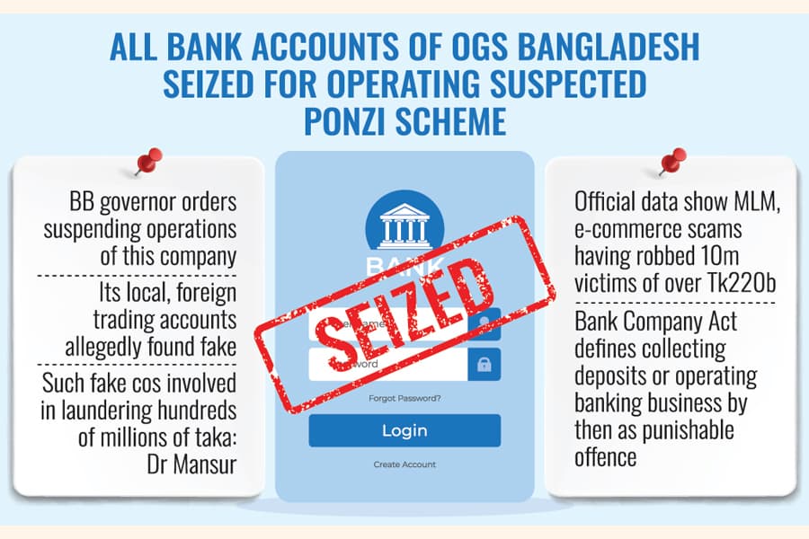 Bangladesh Bank smells big-bet investment fraud, launches action