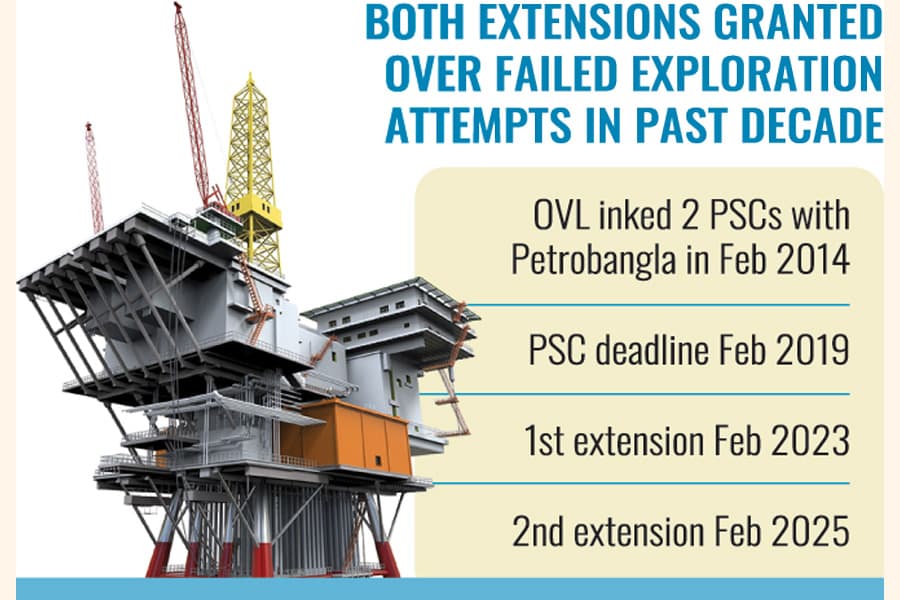 OVL gets third extension until Feb 2027