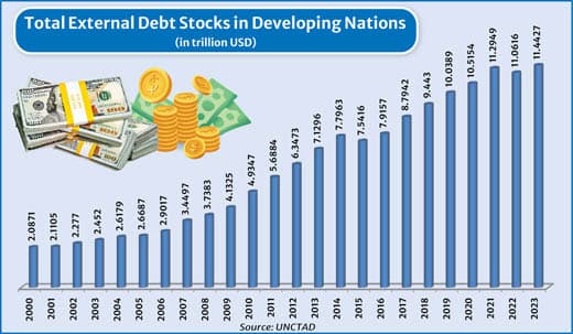 Global call for debt reform