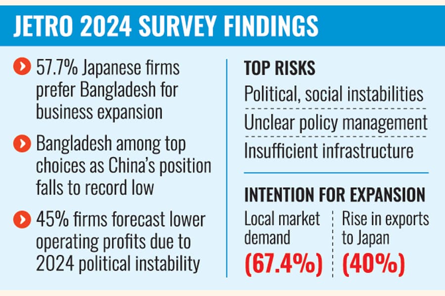 BIDA chief prioritises job creation over FDI volume
