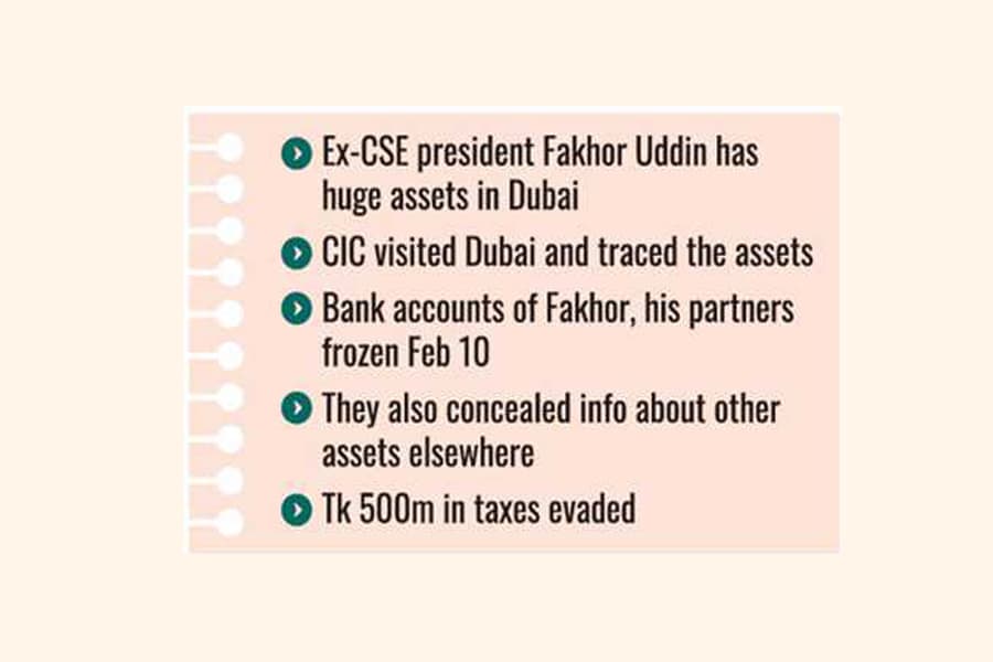 Tax-dodging, money laundering by bigwigs unearthed