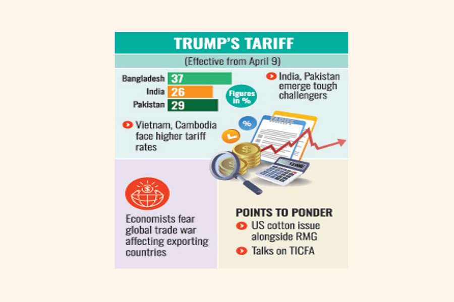 Trump’s tariffs stoke worry in trade circles