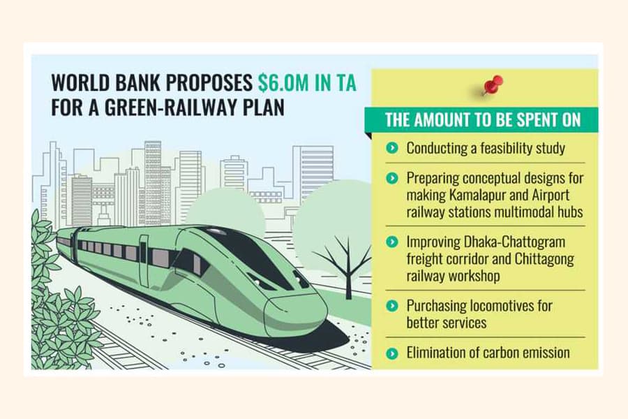 WB resumes TA project for  BR to help it go green