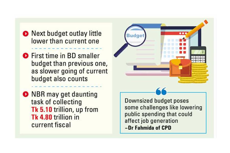 Next budget likely Tk 7.92t with doable  Targets