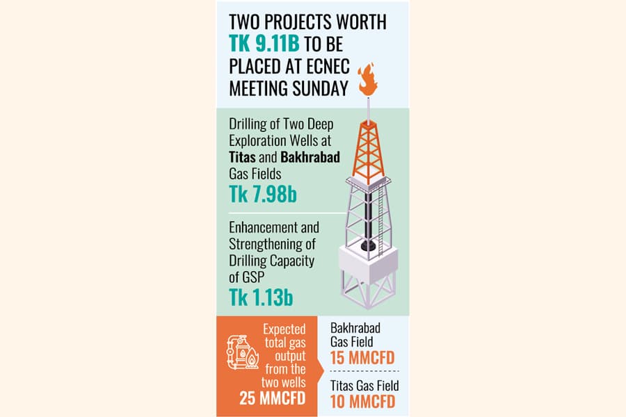 Govt plans to dig deeper into existing gas fields