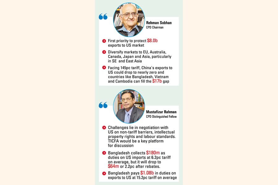 Economists urge FTA talks with US to safeguard $8.0b exports