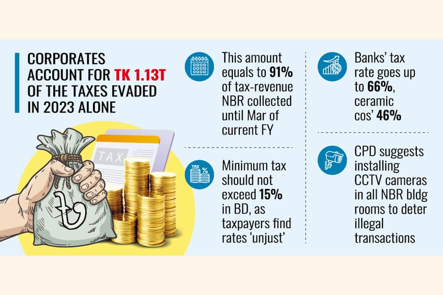 Business biggies lead massive tax evasion