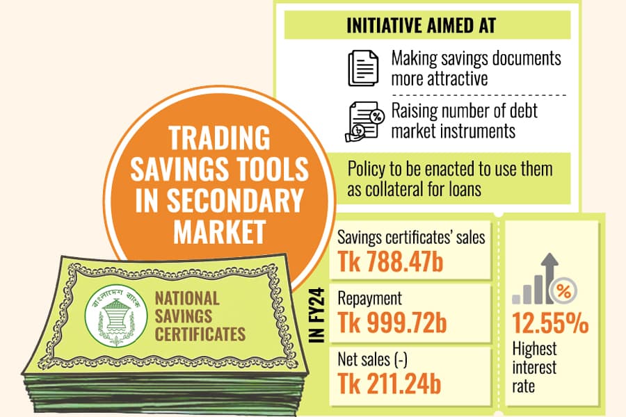 Move to make savings tools tradable